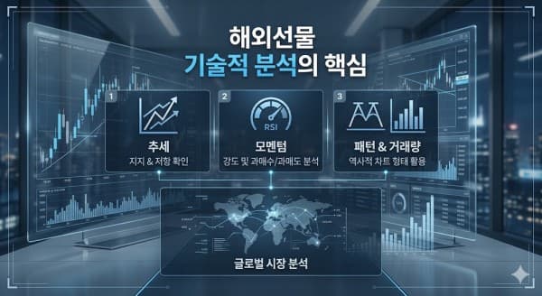 고수들이 말하는 해외선물 기술적 분석과 보조지표 활용법 3단계