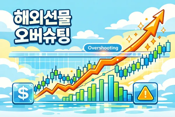 해외선물 대여계좌 리스크 관리: 오버슈팅 3대 실수 정리