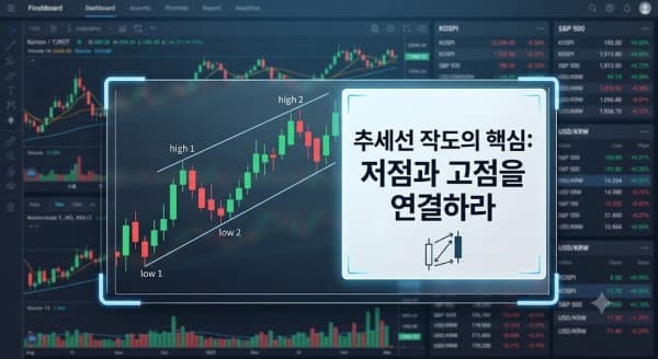 해외선물 추세선 차트분석, 매매 승률 높이는 작도법