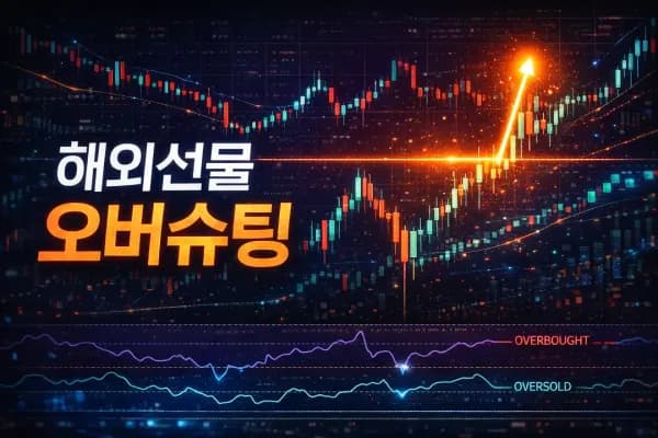 해외선물 미니계좌 과매수 과매도 구별 3분 가이드