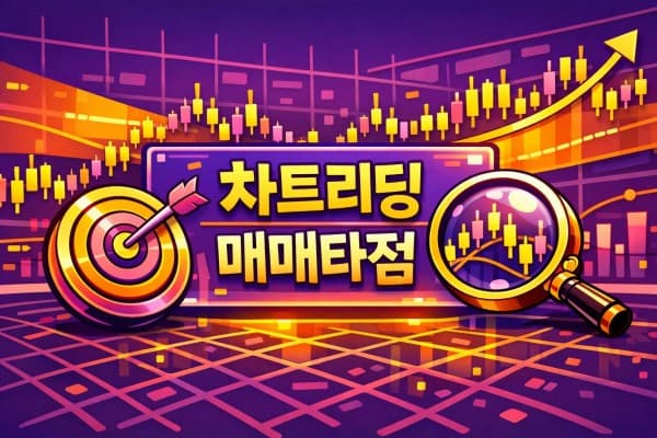 해외선물 대여계좌 캔들차트 보는법 3단계