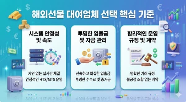 해외선물 대여계좌 고르는 법, 사기 유형 피하고 수익 지키는 핵심 정리