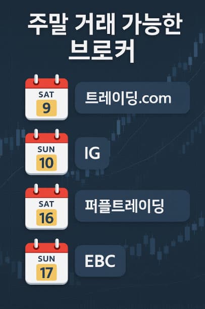 해외선물 주말거래 가능 브로커 정리