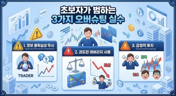 해외선물 추세 추종 매매법: 오버슈팅 구간에서 살아남는 3가지 원칙