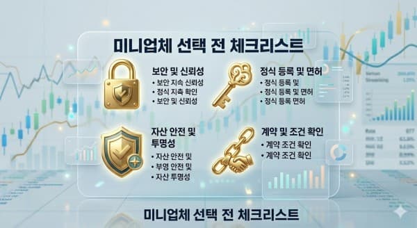 미니업체, 증거금만 낮으면 될까? 손실 피하는 안전한 해외선물 대여계좌 고르는 법