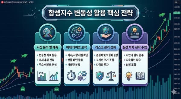 항셍지수 트레이딩, 서버 멈춤 없이 안정적으로 수익 내는 법