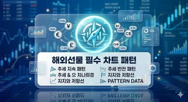 해외선물 차트 분석법 및 실전 매매 가이드 - 수익을 부르는 차트 패턴 3가지