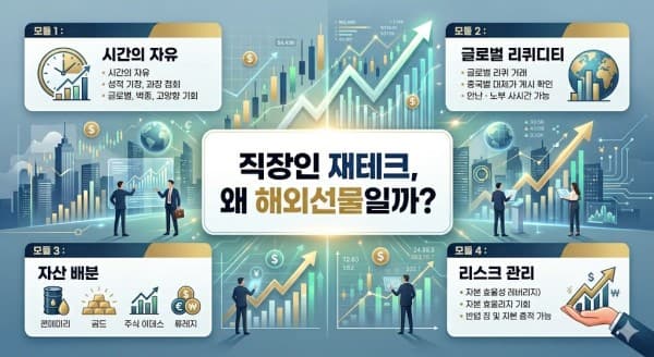 해외선물 옵션 매매 전략: 소액 미니계좌 활용 가이드