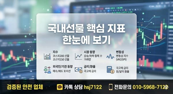 국내선물 증거금 부담 해결, 소액 안전 진입 전략 가이드