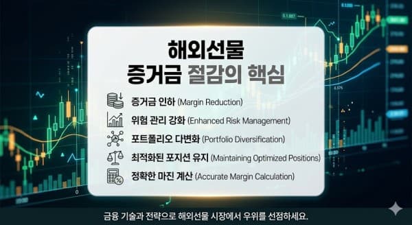 소액으로 해외선물대여업체 시작하기, 증거금 부담 줄이는 실전 매매 전략