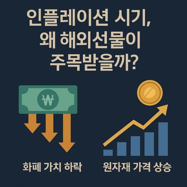 해외선물 인플레이션 대응전략