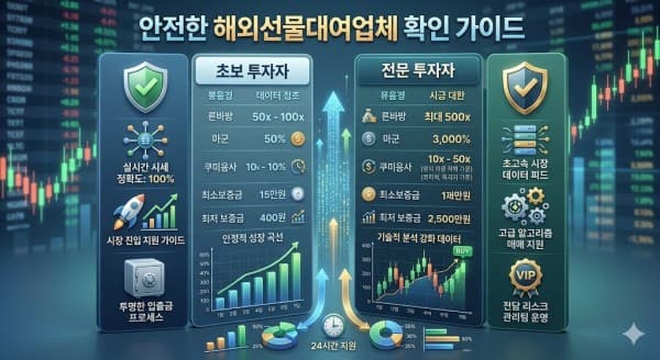 해외선물 대여업체 고를 때 실체결 확인하는 법 궁금해서 정리해봤어요