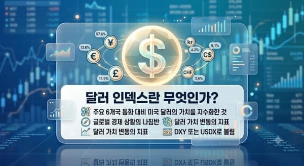지금 달러 인덱스 읽어야 수익 난다? 해외선물 성공 비법 공개