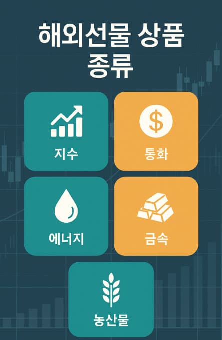 해외선물 상품 종류 총정리