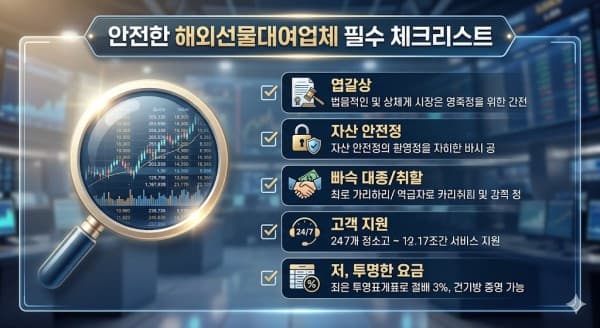 해외선물대여업체 선택부터 모의투자 실전 전략까지