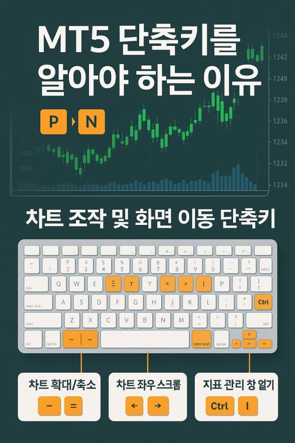 MT5 단축키 정리와 빠른 주문 팁