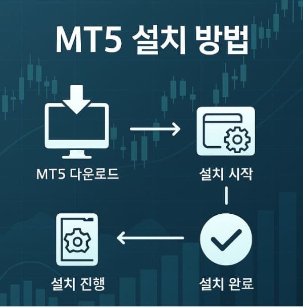 MT5 설치 방법부터 미니계좌까지