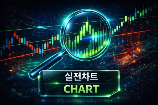 해외선물 실전차트 3가지 실수, 모의투자 연습법