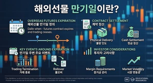 해외선물 만기일 대응법, 롤오버와 안전한 투자 전략