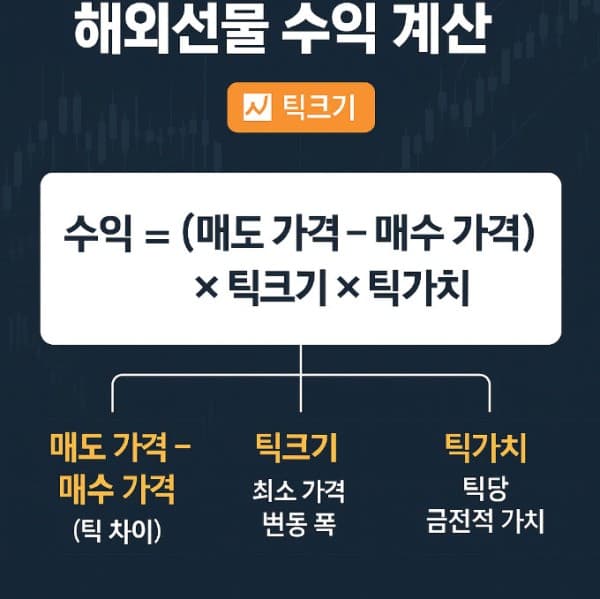 해외선물 수익 계산법 총정리