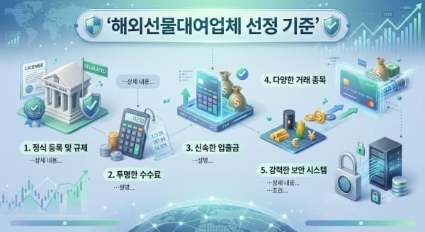해외선물대여업체 선정, 안전한 거래를 위한 필수 체크리스트