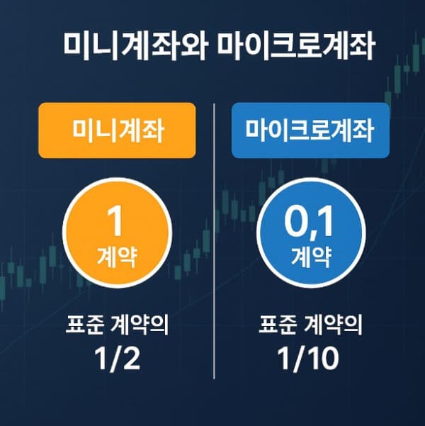 미니계좌 vs 마이크로계좌 차이정리