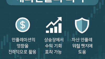 해외선물 인플레이션 대응법