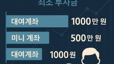 해외선물 증거금 최소 시작법
