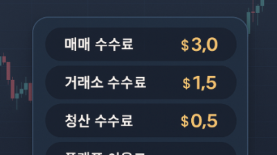 해외선물 수수료 구조 총정리