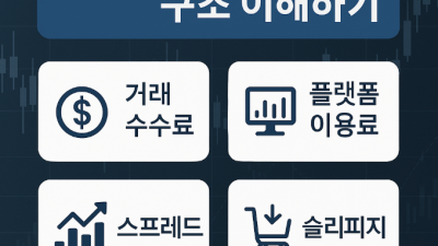 해외선물 수수료 비교 총정리