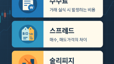 해외선물 거래비용 완전정복