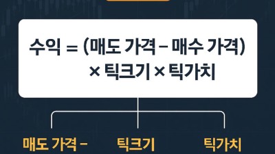 해외선물 수익 계산법 총정리
