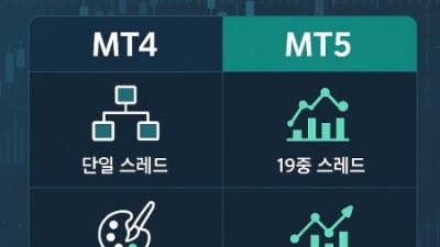 MT4 MT5 차이점 총정리