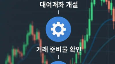 해외선물 거래 절차 총정리