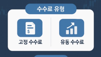 해외선물 수수료 비교 총정리