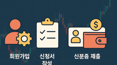 미니업체 대여계좌 개설 가이드