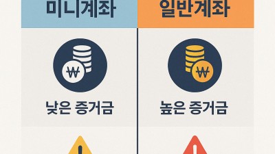 해외선물 계좌유형 비교 가이드