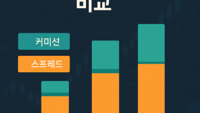 미니업체 수수료 비교 총정리
