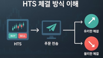 HTS 체결 방식 완전정복 가이드