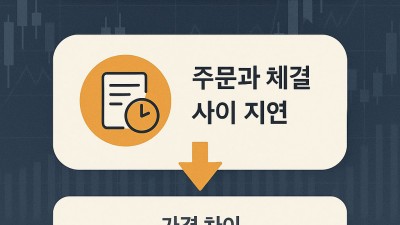 슬리피지 줄이는 주문 전략