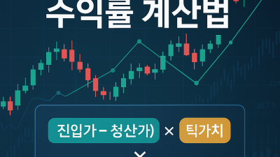 해외선물 수익률 계산 예시 총정리