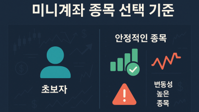 미니계좌 추천 종목 리스크관리
