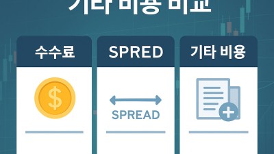 비용 적은 브로커 비교 가이드