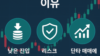 미니업체 실전 단타 전략 가이드
