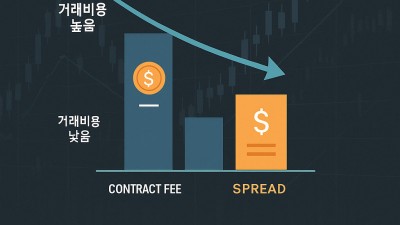 거래비용 절감 팁 모음