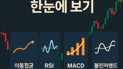 차트 분석 기본지표 총정리