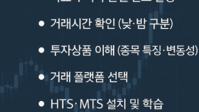해외선물 하는법 3단계 체크리스트