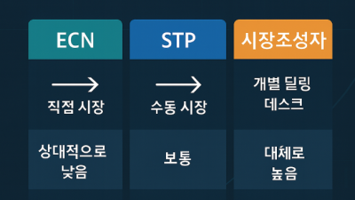 브로커 유형별 비교 핵심정리