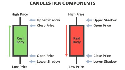 해외선물 차트 기초, 보는법 및 필수 설정