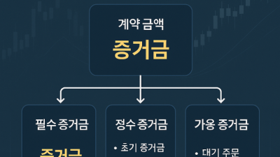 해외선물 증거금 핵심가이드
